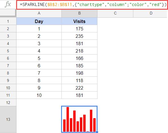 Biểu đồ Sparkline trong Google Sheets – Tất cả những gì cần biết